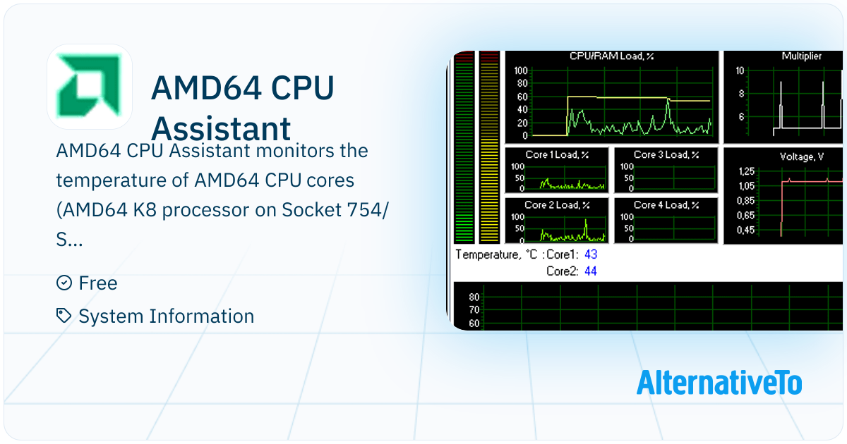AMD64 CPU Assistant: Monitors the temperature of | AlternativeTo