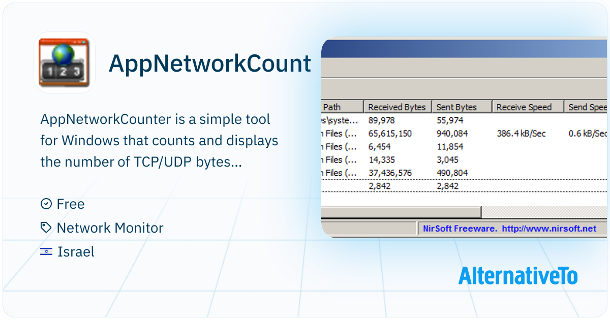 AppNetworkCounter: AppNetworkCounter is a simple tool for Windows that ...