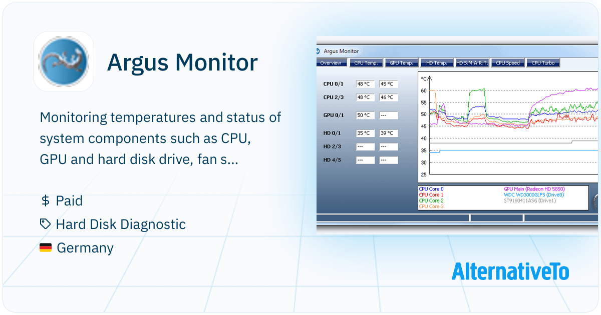Argus Monitor: Monitoring temperatures and status of system | AlternativeTo