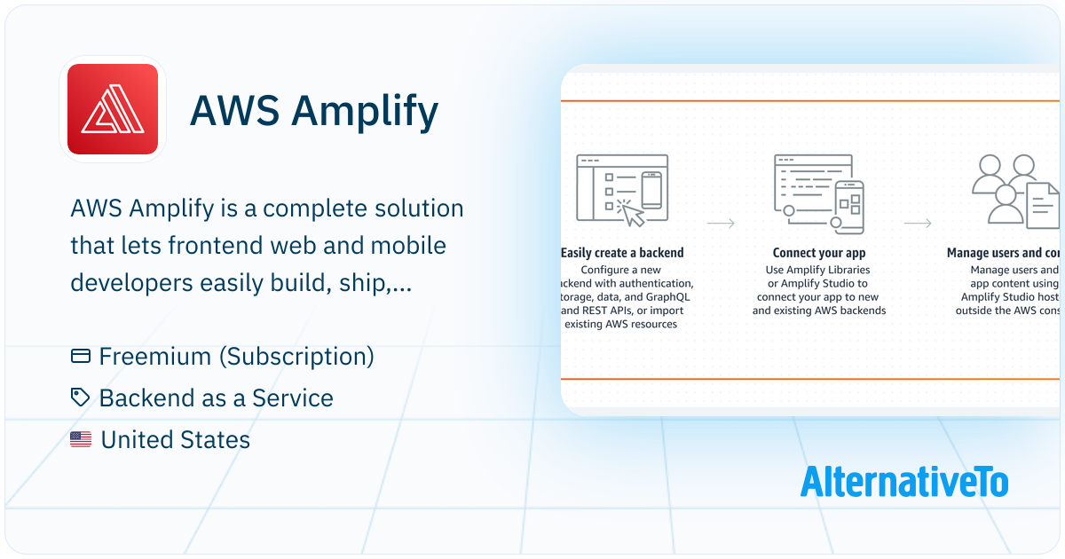 AWS Amplify: Build full-stack web and mobile apps in hours. Easy to ...
