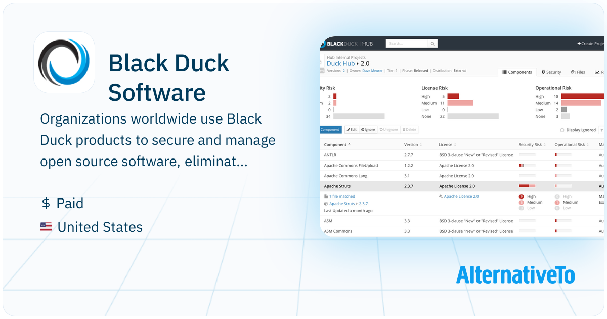 Black Duck Software: Organizations worldwide use Black Duck products to ...