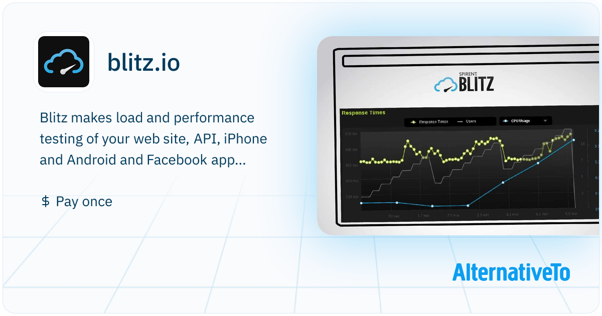 blitz.io: Blitz makes load and performance testing of your | AlternativeTo