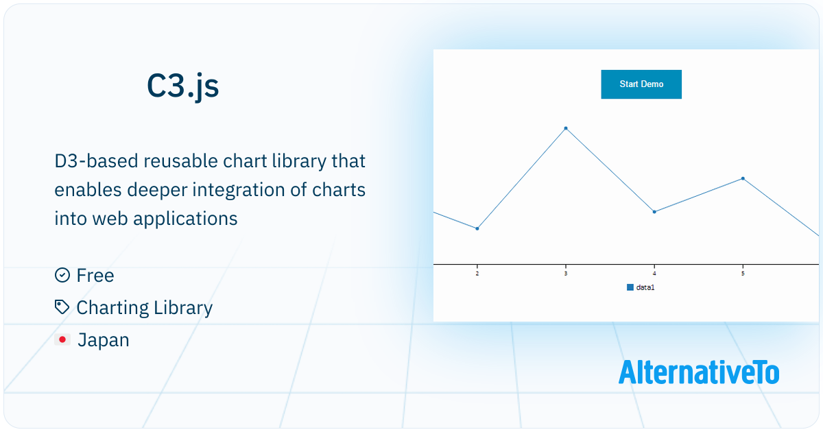 C3.js: D3-based reusable chart library that enables deeper integration ...
