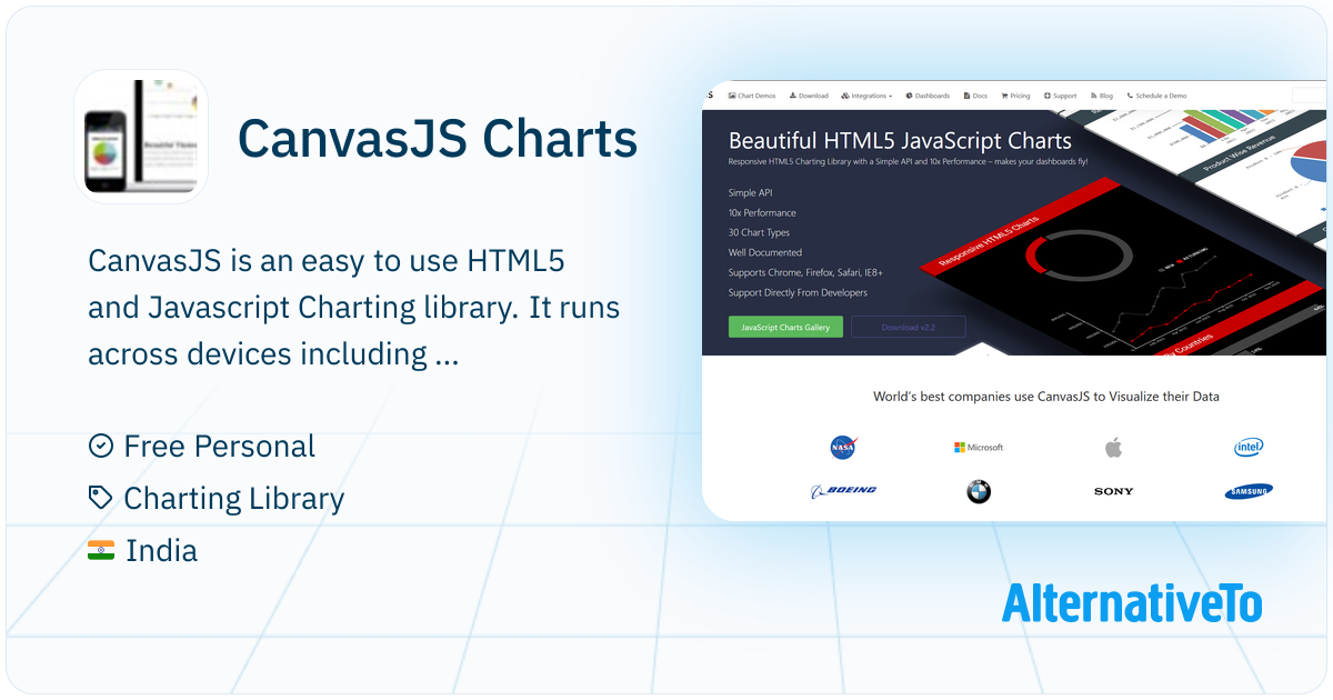 CanvasJS Charts: CanvasJS is an easy to use HTML5 and Javascript ...