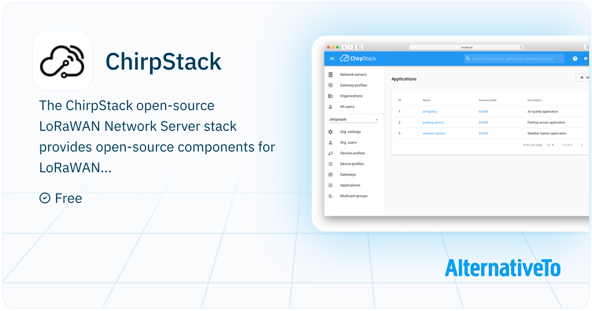 ChirpStack: Open-source LoRaWAN® Network Server stack | AlternativeTo