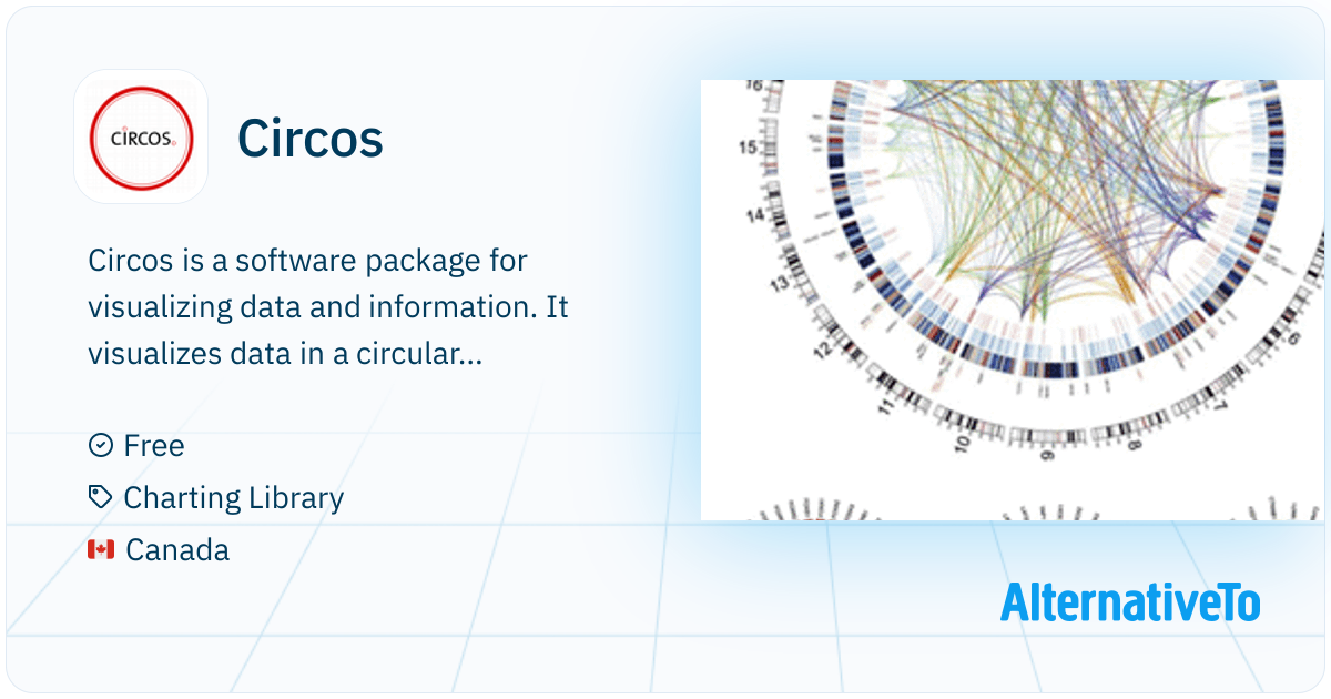 Circos: Software package for visualizing data and information ...