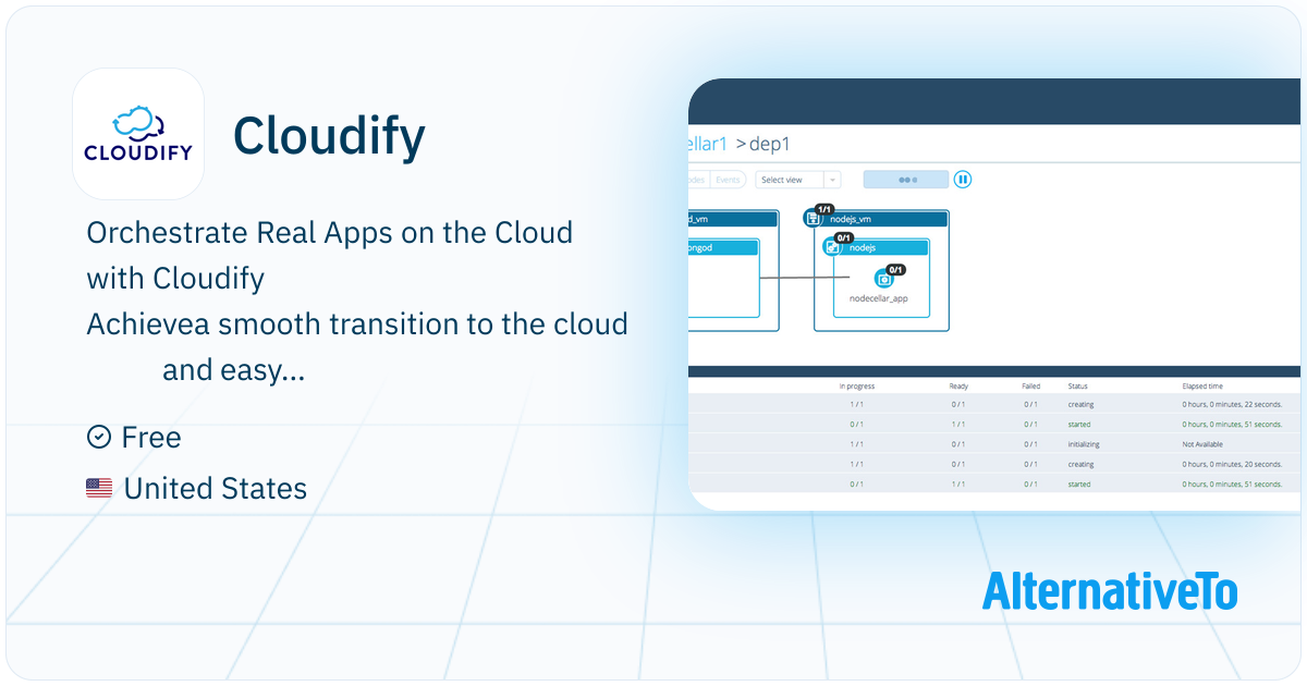 Cloudify: Orchestration-first, model-driven cloud management platform ...