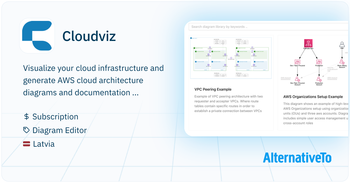 Cloudviz: Visualize your cloud infrastructure and generate AWS cloud ...