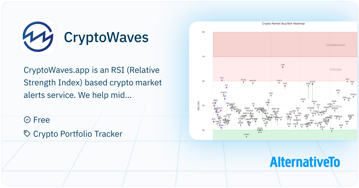 CryptoWaves: App is an RSI (Relative Strength Index) based crypto ...