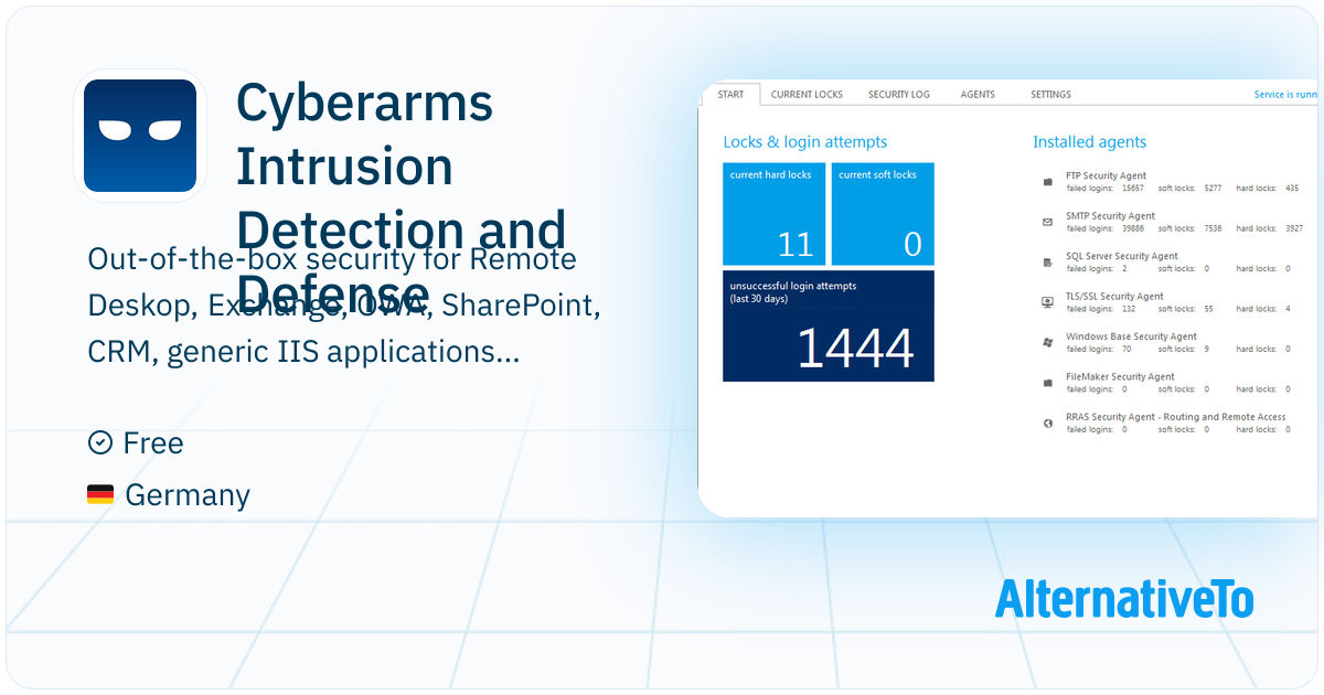 Cyberarms Intrusion Detection and Defense: Windows Server brute force ...