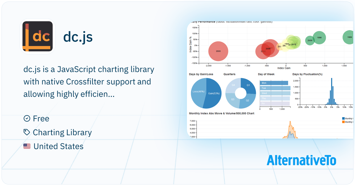 Javascript Dc Bot dc.js: JavaScript charting library | AlternativeTo
