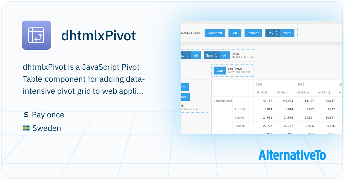 dhtmlxPivot: JavaScript Pivot Table component | AlternativeTo