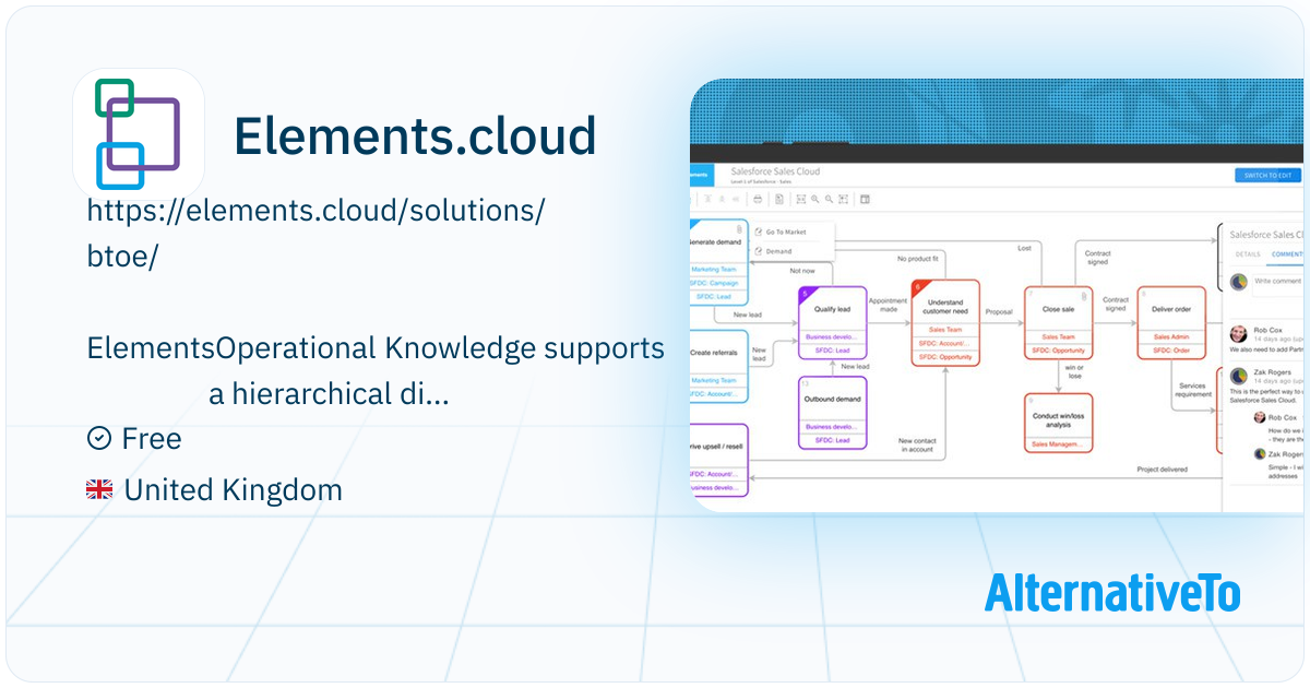 Elements.cloud: Free* cloud business requirements capture & business ...