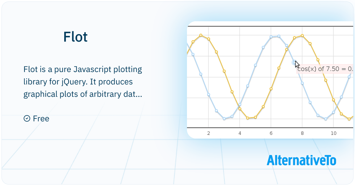 Javascript Flot Framework Visualization Grid Flot: Pure Javascript plotting library for | AlternativeTo