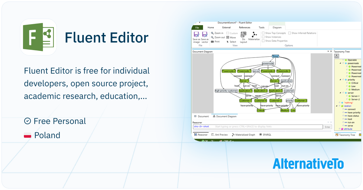 Fluent Editor: An ontology editor focused on providing a seamless ...