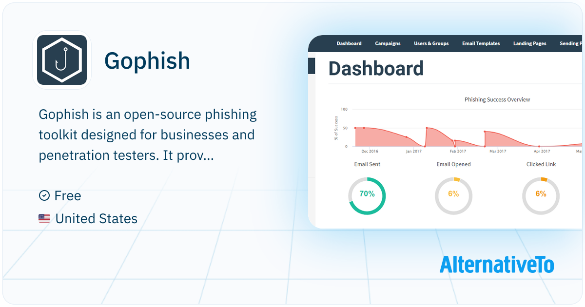 Gophish : Open-Source Phishing Toolkit | AlternativeTo