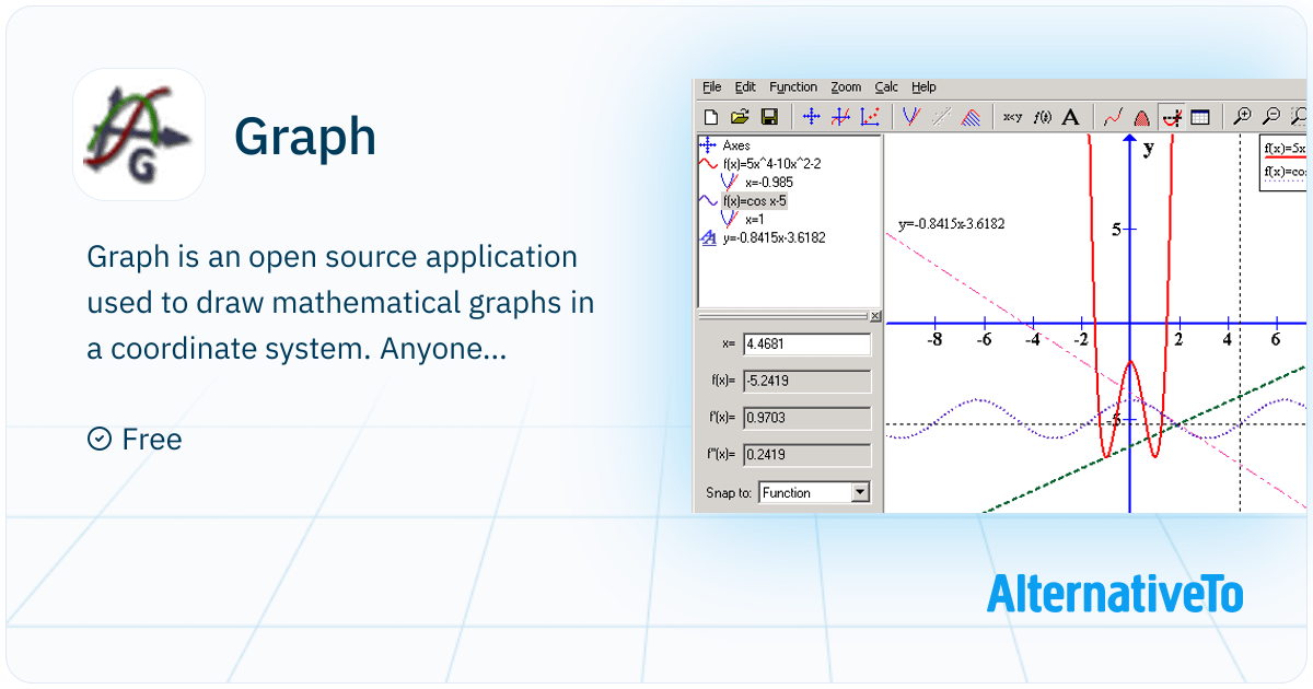 Graph: Open source application used to draw | AlternativeTo
