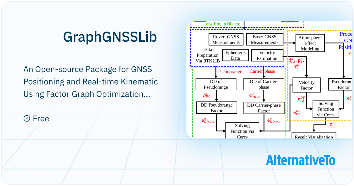 GraphGNSSLib: An Open-source Package for GNSS Positioning and Real-time ...
