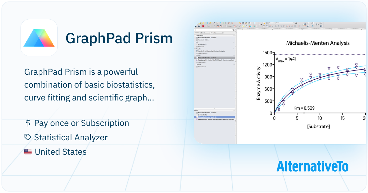 Prism Graph Program GraphPad Prism: Prism is an analysis and graphing solution purpose ...