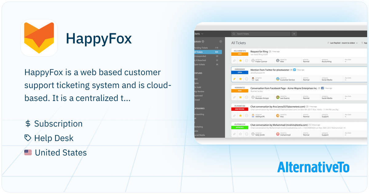 HappyFox: Online help desk software and a web based support ticket ...
