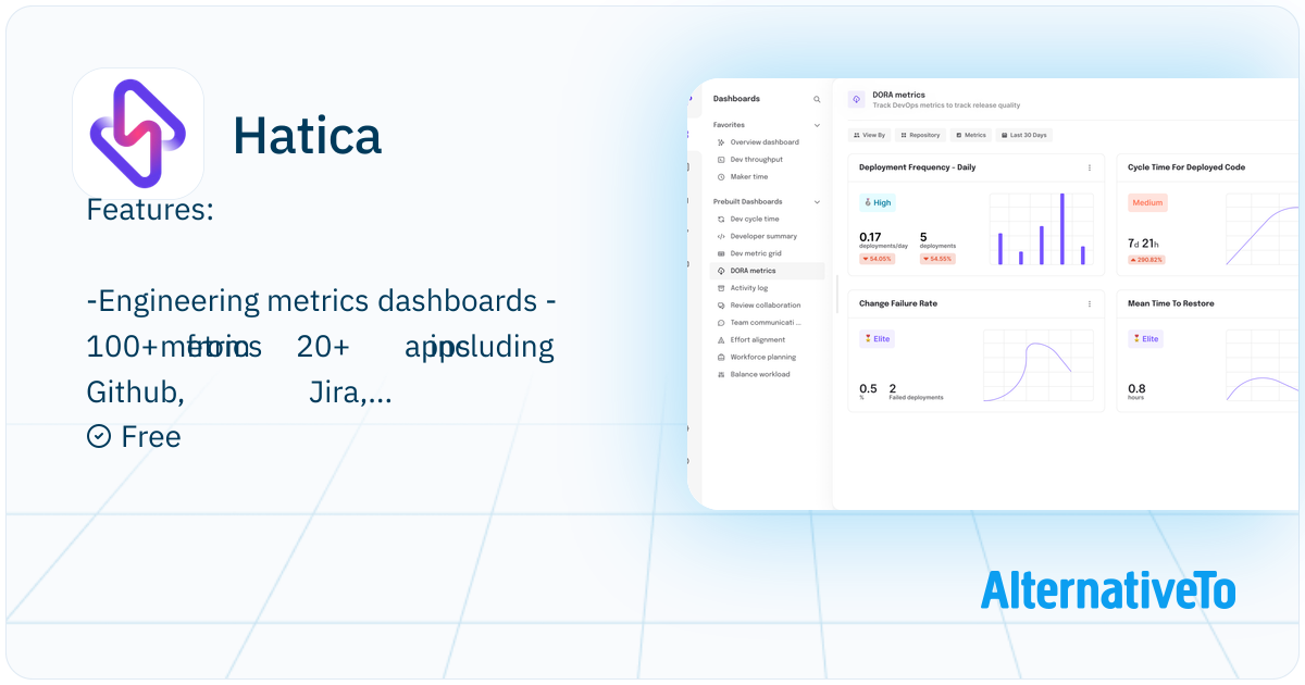 Hatica: Equips engineering teams with work visibility dashboards ...