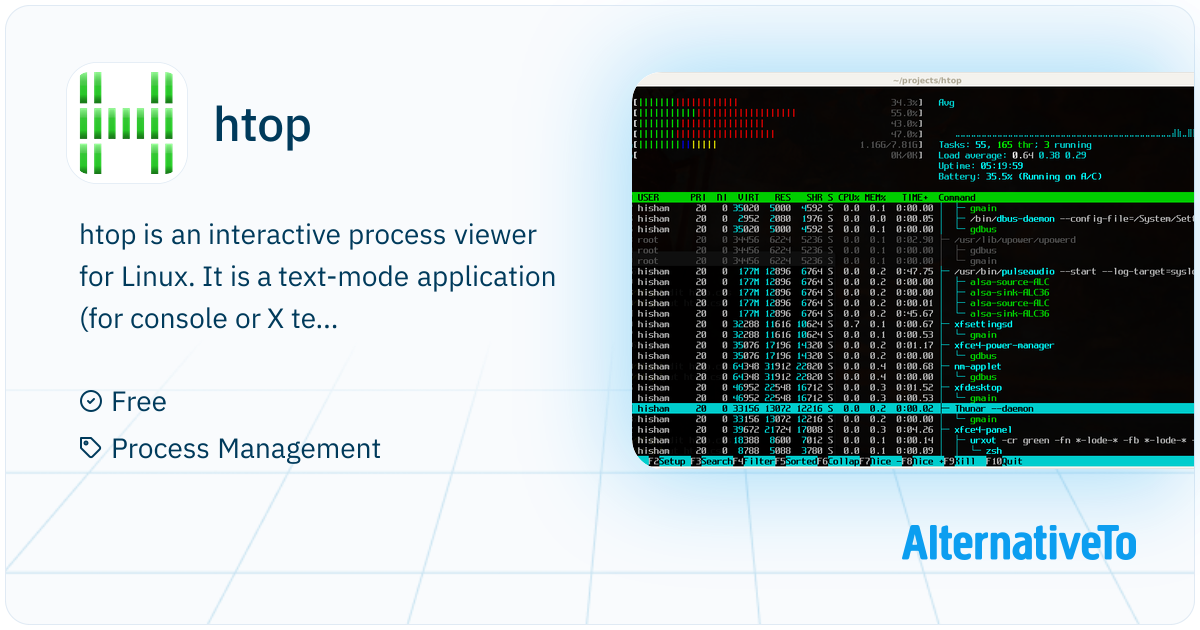 htop: An interactive process viewer for Unix | AlternativeTo