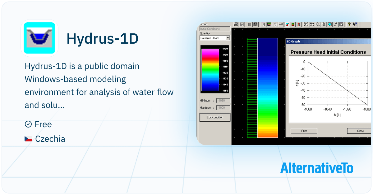 Hydrus Software Hydrus-1D: Public domain Windows-based | AlternativeTo