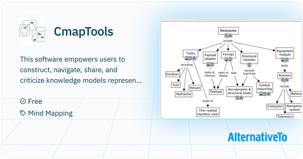 CmapTools: Concept maps on servers, edit their maps synchronously (at ...