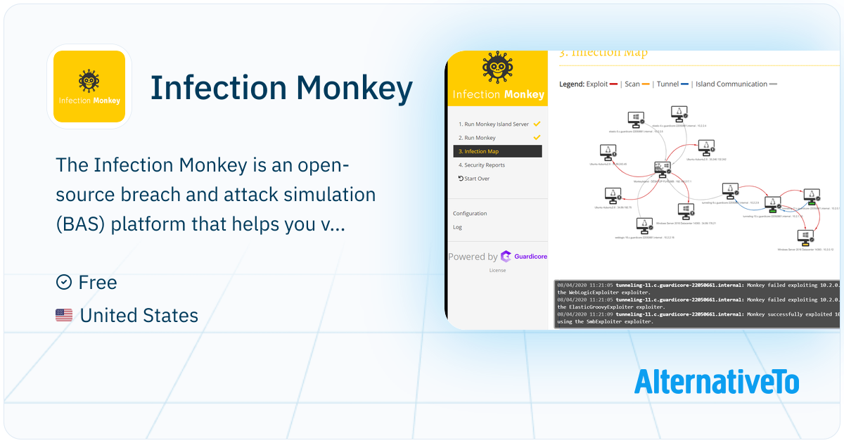 Infection Monkey: The Infection Monkey is an open-source breach and ...