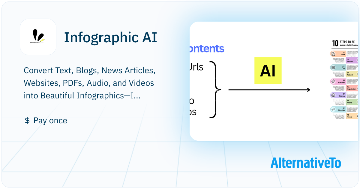 Infographic AI : Instantly Turn Contents Into Beautiful Infographics ...