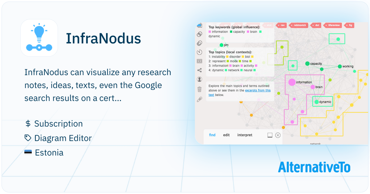 InfraNodus: Generates research insights using text network ...
