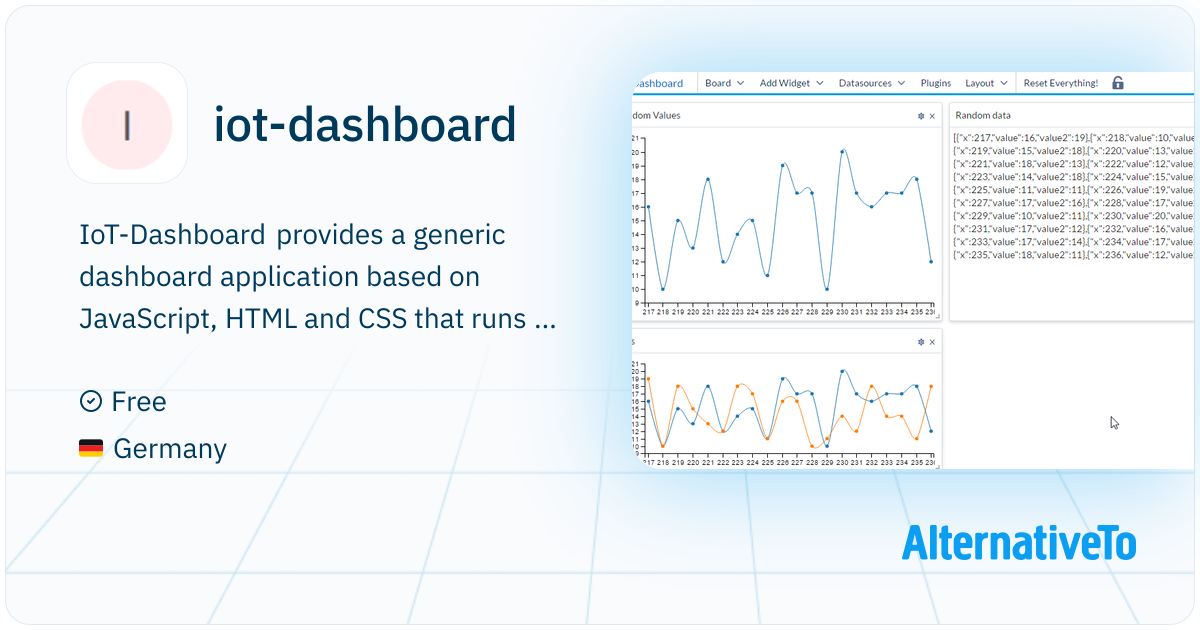 iot-dashboard: A generic dashboard application based on JavaScript ...