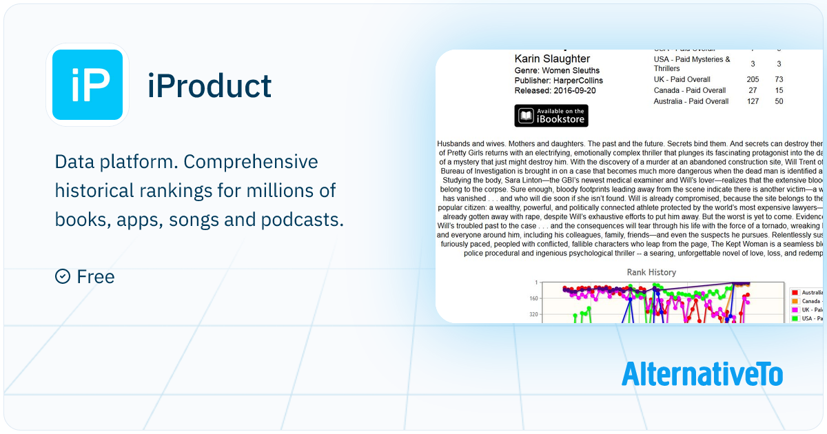 iProduct: Data platform. Comprehensive historical rankings for millions ...