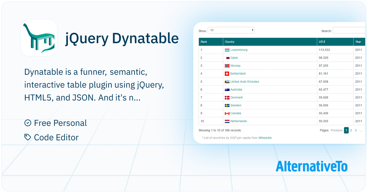 jQuery Dynatable: A funner, semantic, HTML5+JSON, interactive table ...
