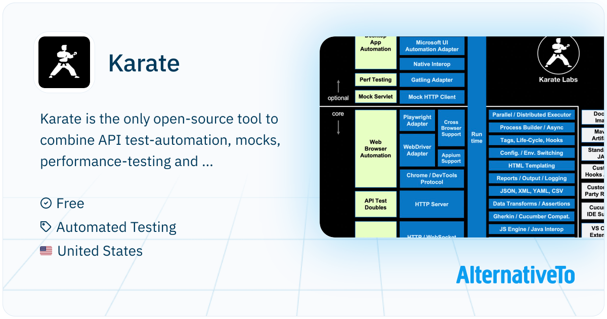 Karate: Test Automation Made Simple | AlternativeTo