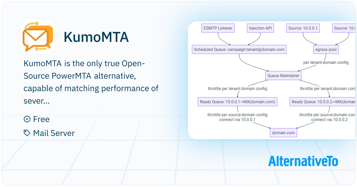 KumoMTA: The first Open-Source high-performance MTA developed from the ...