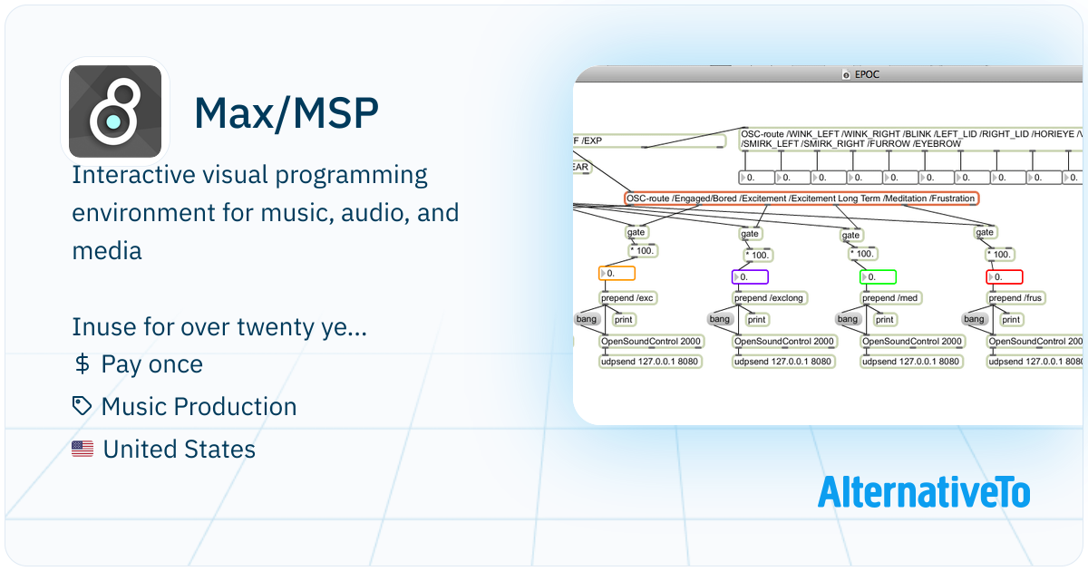 Max/MSP: Interactive visual programming environment for | AlternativeTo