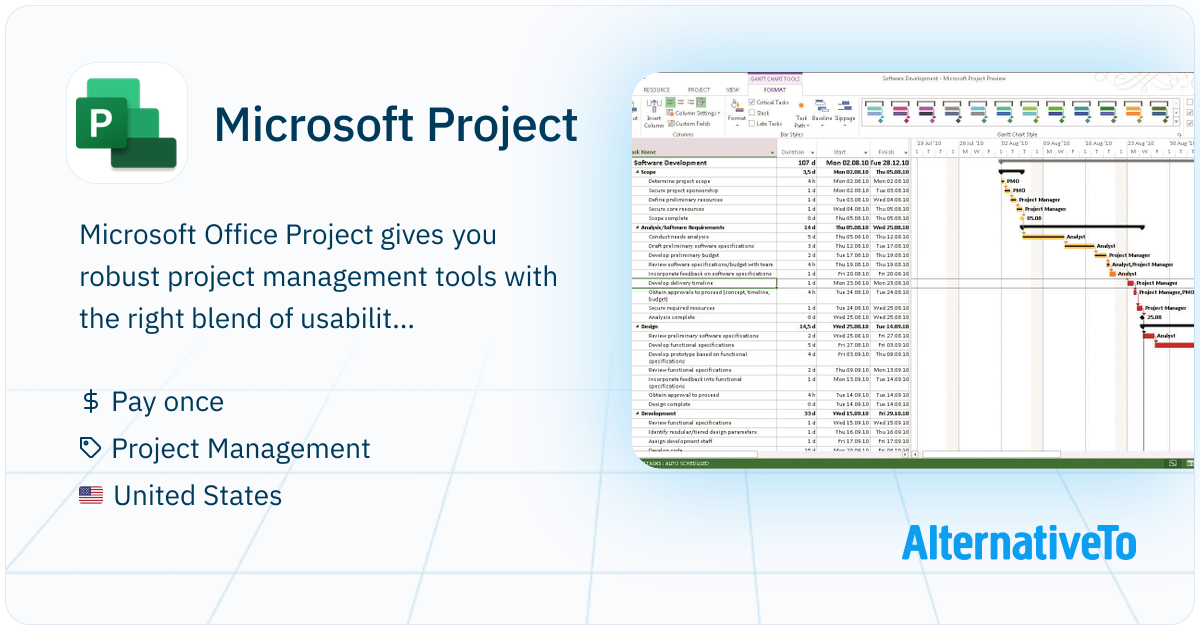 Microsoft Project: Manage tasks, scheduling, budget, and workloads ...