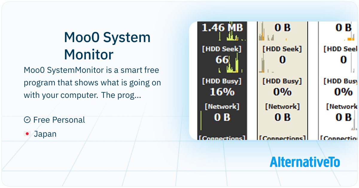 Mooo System Monitor Moo0 System Monitor: Lets you keep your eye on system resource usages ...