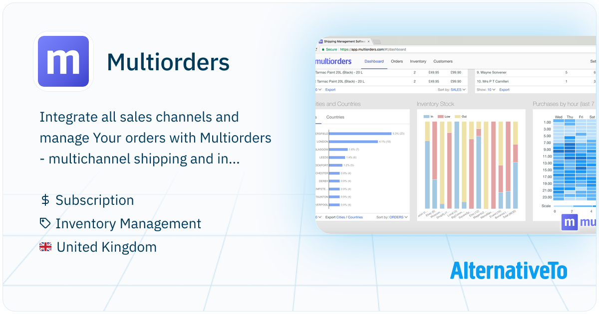 Multiorders: Integrate all sales channels and manage your orders with ...