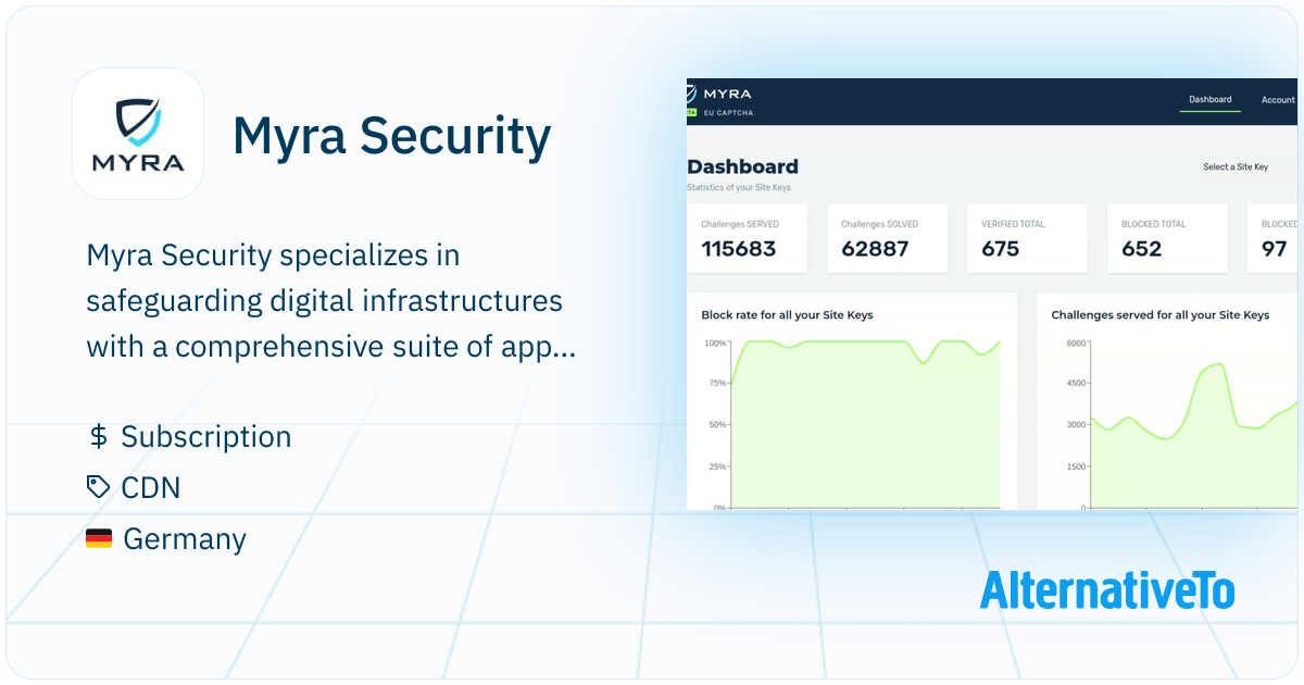 Myra Security: Cybersecurity provider specializing in protection for ...