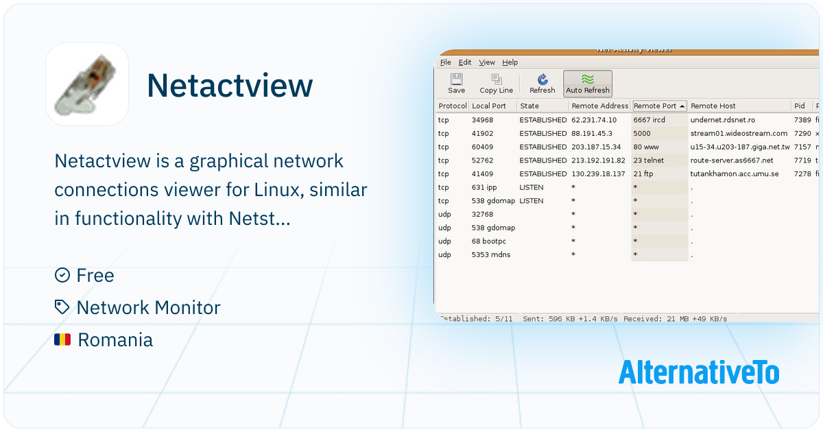 Netactview Netactview: Graphical network connections | AlternativeTo