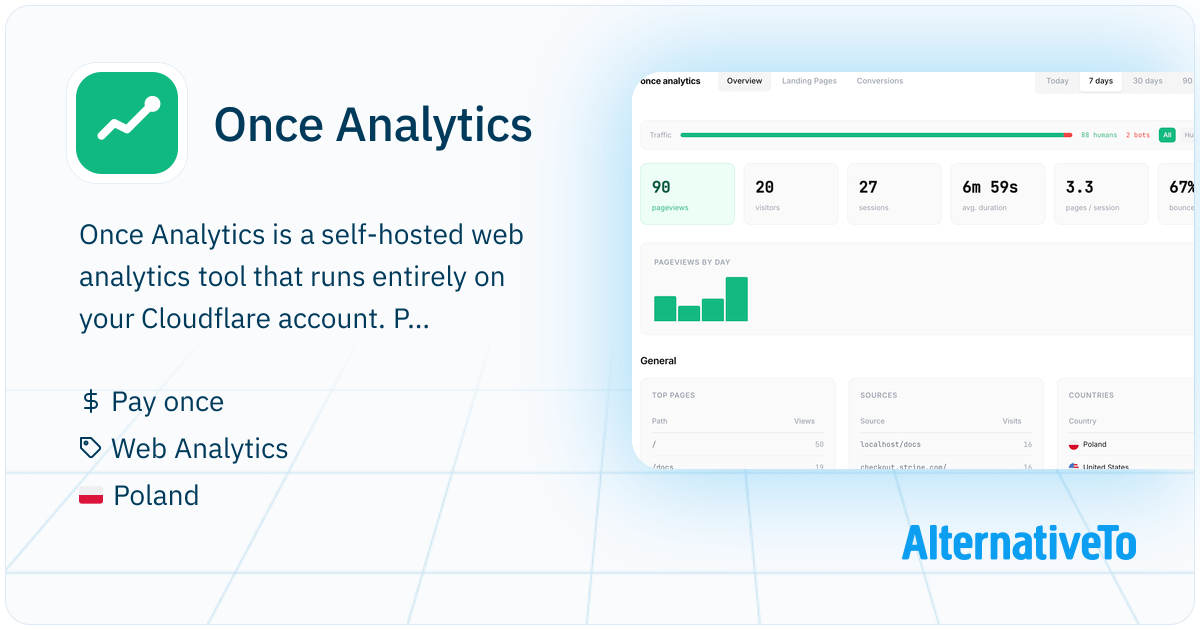 Once Analytics: Self-hosted, buy-once, privacy friendly analytics ...