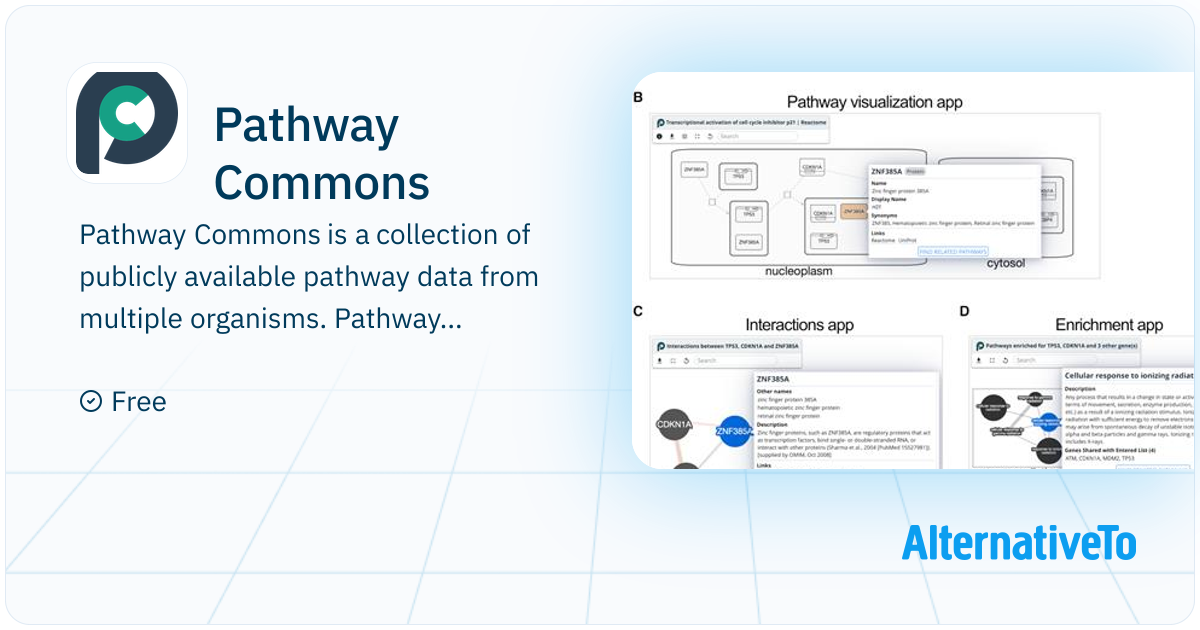 Pathway Commons: Database of biological pathways and interactions ...