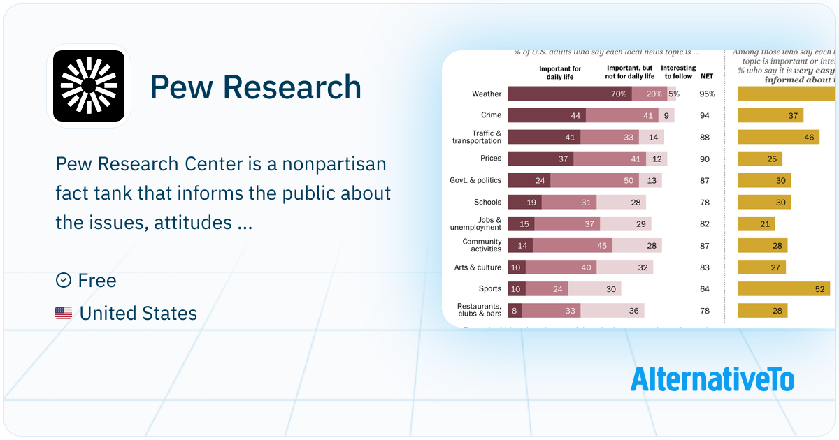 Pew Research: Center is a nonpartisan fact tank that informs the public ...