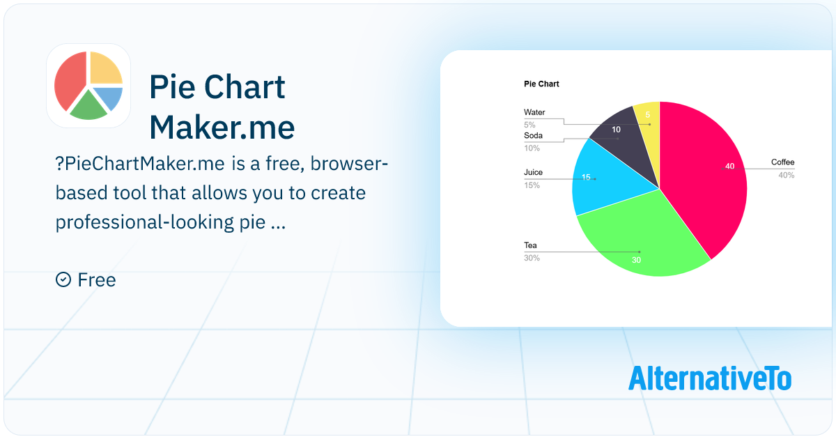 Pie Chart Maker.me: Create beautiful pie charts with easy to use tool ...