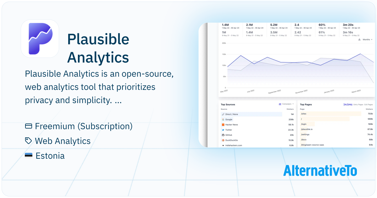 Plausible Analytics: Privacy-focused open-source analytics tool ...