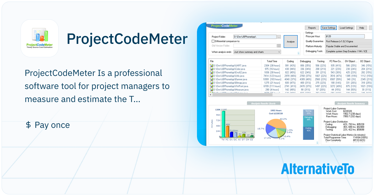 ProjectCodeMeter: Measures Software Development Productivity, Estimates ...