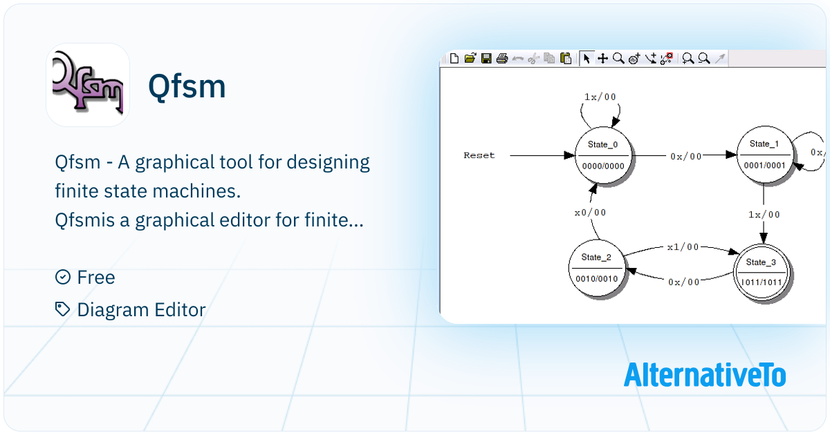 Qfsm Program Qfsm: A graphical tool for designing finite state machines | AlternativeTo