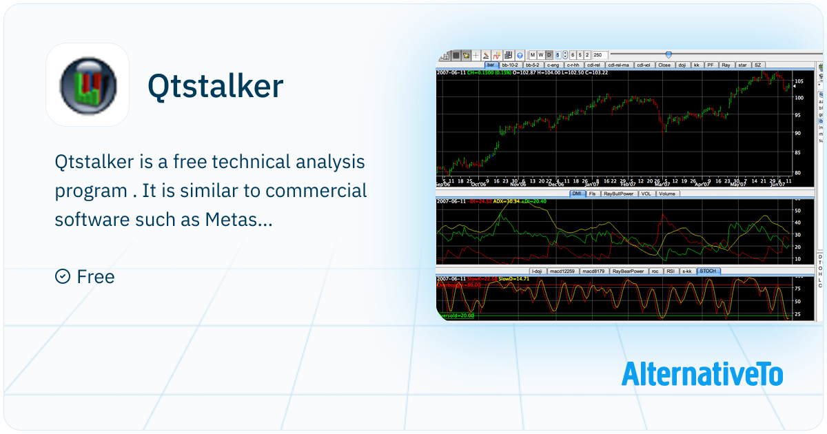 Qtstalker: Free technical analysis program | AlternativeTo